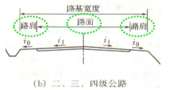 公路路基路面設(shè)計(jì)體會(huì),滿滿的都是不能疏忽的細(xì)節(jié)!