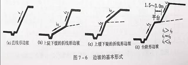 市政工程豎向設(shè)計(jì)的總結(jié)!_6 市政工程豎向設(shè)計(jì)的總結(jié)!_6