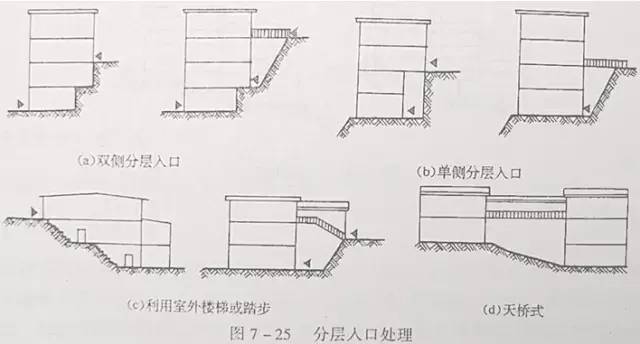 市政工程豎向設(shè)計(jì)的總結(jié)!_40 市政工程豎向設(shè)計(jì)的總結(jié)!_40