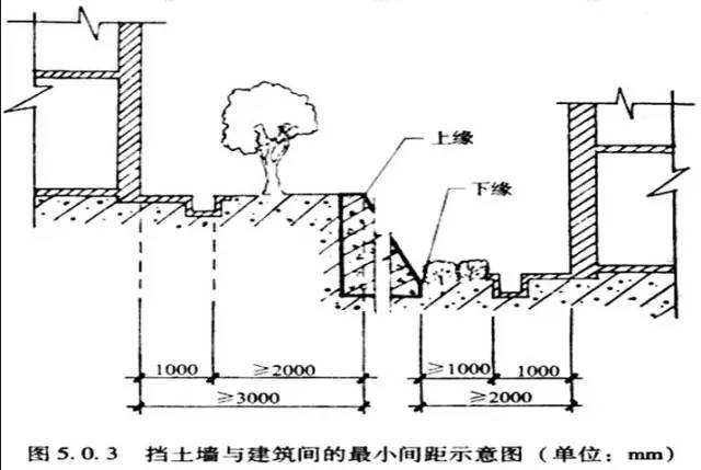 市政工程豎向設(shè)計(jì)的總結(jié)!_12 市政工程豎向設(shè)計(jì)的總結(jié)!_12