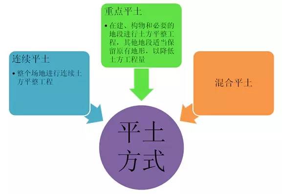 市政工程豎向設(shè)計(jì)的總結(jié)!_18 市政工程豎向設(shè)計(jì)的總結(jié)!_18