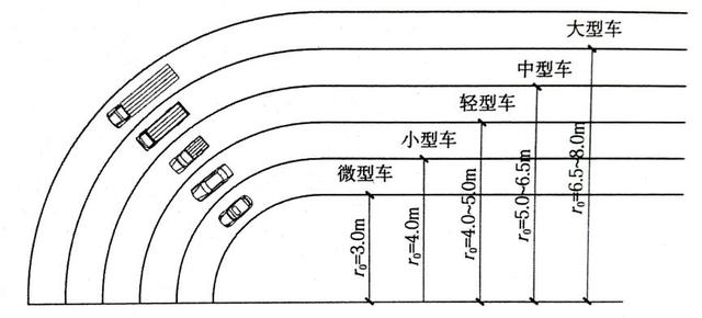 道路設計:解讀道路轉彎半徑