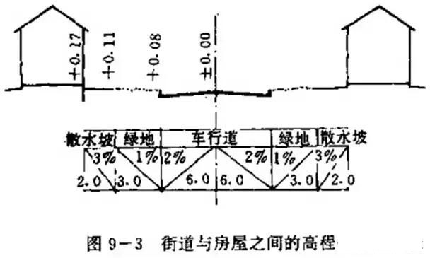 市政工程豎向設計實用技巧總結！很有用