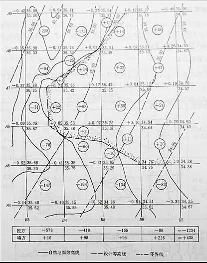 市政工程豎向設計實用技巧總結！很有用