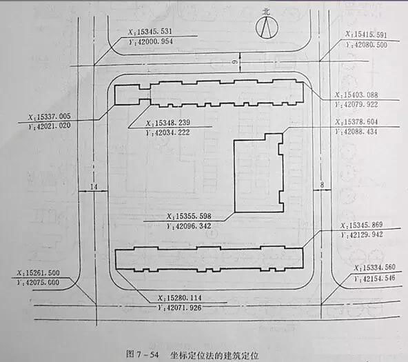 市政工程豎向設計實用技巧總結!很有用